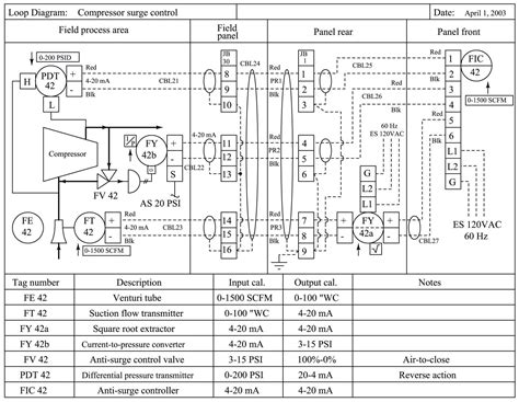 lv instrumentation diagrams|instrumentation and control diagram.